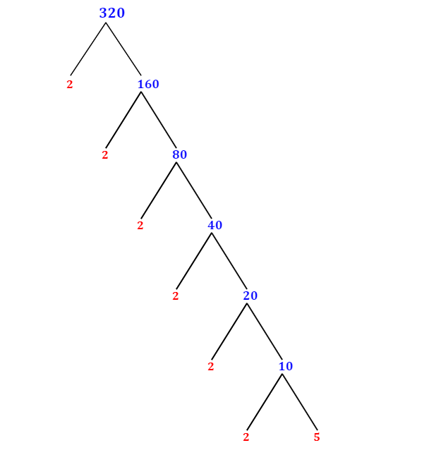 prime-factorization-of-320-with-a-factor-tree-mathondemand